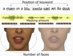 Effects of Age and Uncertainty on the Visual Speech Benefit in Noise